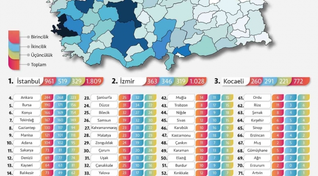 Sanayinin liderleri açıklandı... Adana ilk 10'da