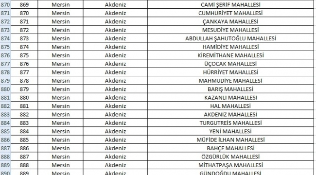 Mersin'de 63 mahalle yabancıların ikametine kapatıldı