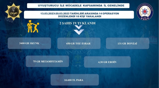 Osmaniye'de uyuşturucu sattığı öne sürülen 2 şüpheli tutuklandı