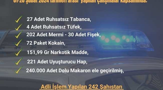 Çukurova'da 31 ruhsatsız silah ele geçirirken, 29 şüpheli tutuklandı