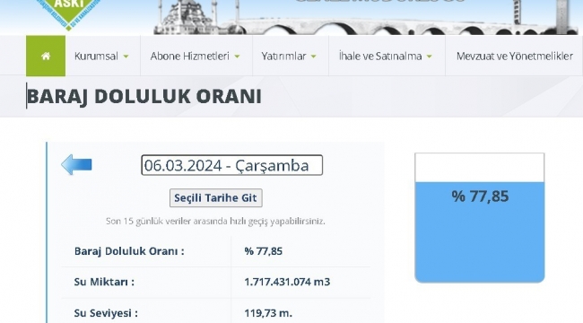 Meteoroloji uyardı: "Adana olağanüstü kurak il oldu"